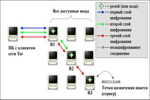 Как купить через кракен